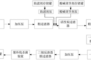 純水系統
