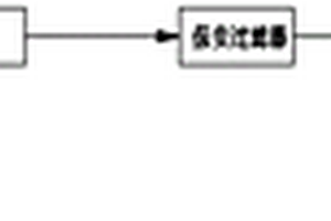 農村飲用水凈化裝置