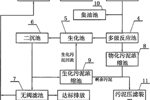 噴水織機綜合污水處理系統