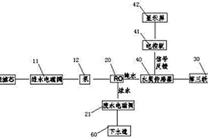 帶水質傳感器的過濾結構
