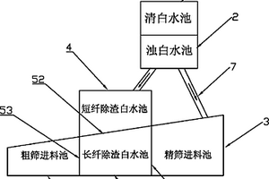 造紙白水的回收系統
