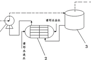 水環式真空泵自循環補水裝置