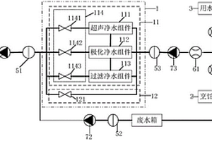 凈水集成控制系統