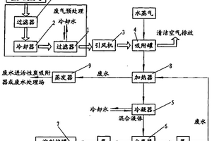 有機廢氣回收方法