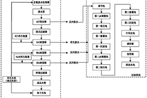 深度除氟處理工藝及回用系統