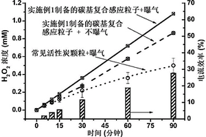 同時還原鉻和氧化砷的電化學水處理方法