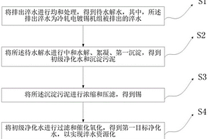 冷軋電鍍錫機組淬水的資源化工藝及系統