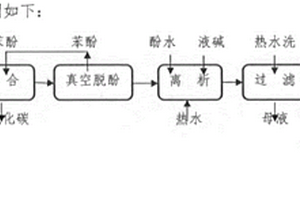 環保型分散紫26的制備方法