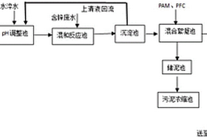 冷軋連退機組水淬水資源化處理工藝