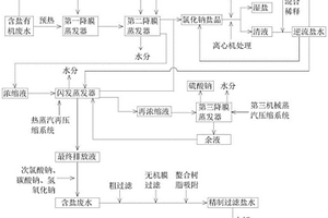 廢鹽水電解制氯堿資源化方法