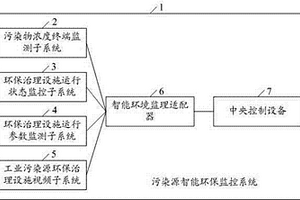污染源智能環保監控系統