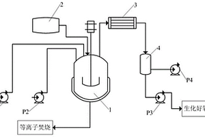 生物堿廢堿水處理系統及處理方法