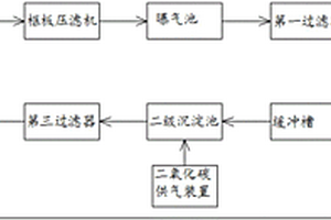 污酸中和水的二氧化碳脫硬度系統