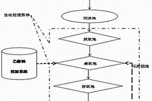 乙酸鈉作為污水處理廠外加碳源的應用
