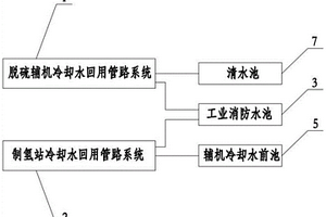 適用火力發電廠的水回收再利用系統