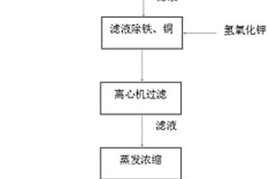 電解氟廢電解質回收方法