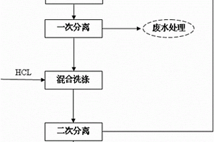 聚碳酸酯生產中催化劑三乙胺回收利用的方法