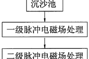 反滲透海水淡化脈沖電磁場預處理方法