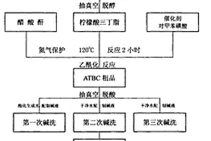 環保型高純度乙酰檸檬酸三丁酯(ATBC)的合成方法
