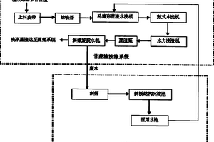 甘蔗渣連續蒸煮前的濕法備料的方法及設備