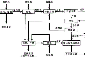 苯酐酸水的分離提純方法與富馬酸的生產工藝