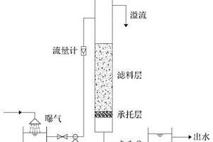 功能化深度除錳濾料的制備方法及其應用