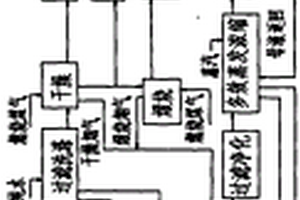 脫硫液硫酸鎂再生氫氧化鎂聯產硫酸銨鎂系統