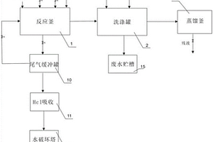 環保高效Ⅱ號中定劑生產系統