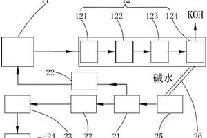 用于氫氧化鉀生產系統的堿水回收系統