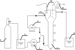 AOB-ANAMMOX顆粒污泥的培養方法