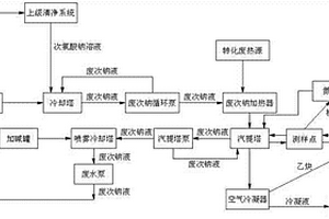 電石法乙炔清凈廢次鈉汽提系統及方法