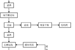 小龍蝦副產物中生物活性物質的一條龍提取方法