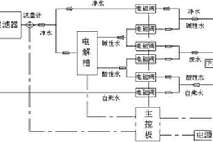 電解水凈水器龍頭及其控制方法