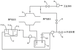煤氣燃機發電機組濕式電除塵給水系統及給水方法