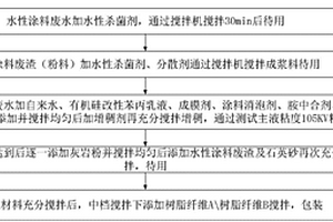水性內外墻抗裂防水底涂及制備方法