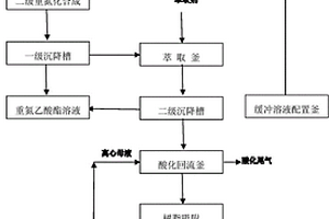 重氮乙酸酯連續化合成方法