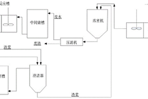 二段反應聯合深度除砷在線水處理方法及其處理系統
