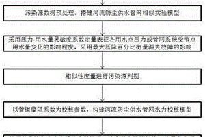 地理信息系統的自動巡航水質監測系統