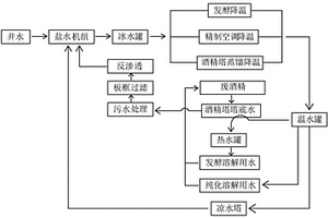 透明質酸鈉清潔生產的水循環系統