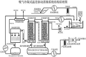 吸氣冷凝式溫差驅動蒸餾系統
