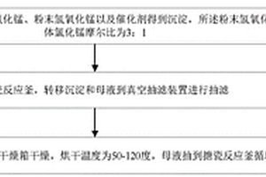 堿式氯化錳的環保制備方法