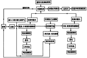 零排放處理環己烷氧化工藝生產環己酮皂化廢堿液的方法