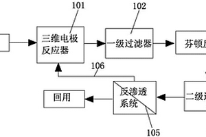 三維電極、芬頓反應器結合膜技術的水處理設備