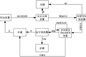 稠油污水處理系統