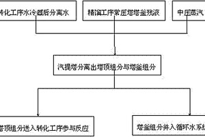 甲醇系統分離水的回收利用系統