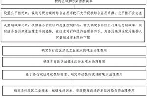 兼顧區域公平和污染源治理差異的水污染負荷分配方法