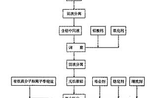 高效復合聚鋁的制備方法及其應用