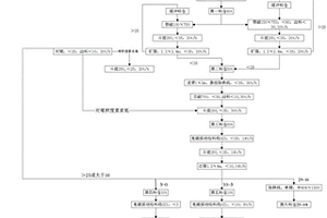 白剛玉生產工藝及生產設備
