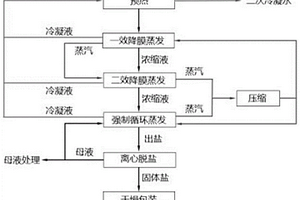集成式高效蒸發節能技術
