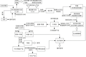 異氰尿酸三縮水甘油酯及其制備方法和應用